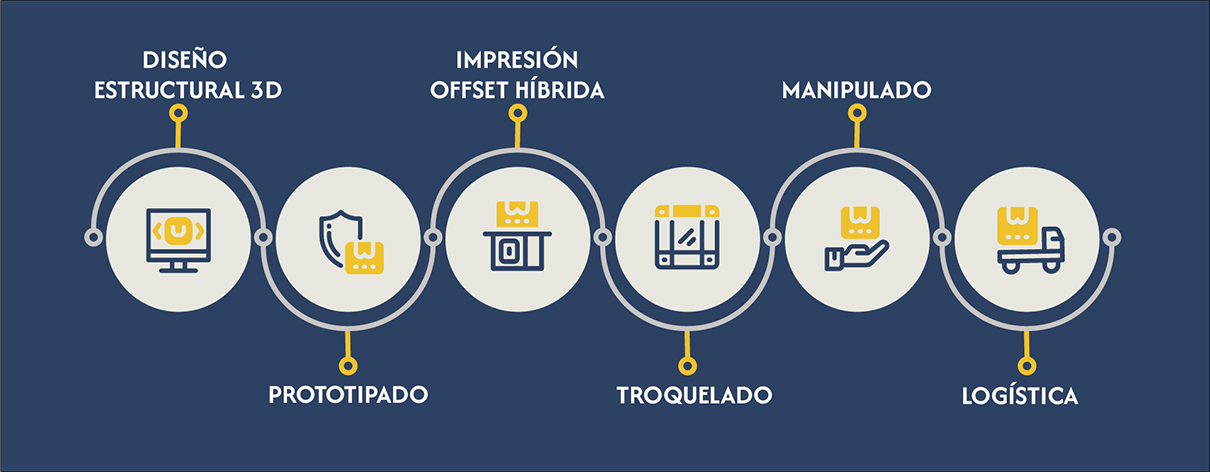 nuestro proceso